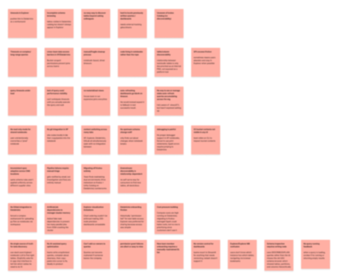 Blurred board of pain-point notes collected from qualitative interviews